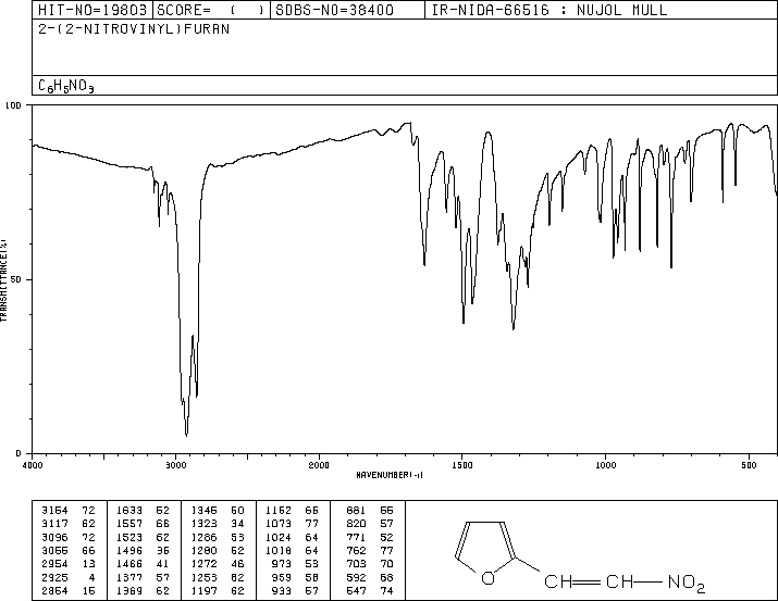 1-(2-FURYL)-2-NITROETHYLENE(699-18-3) IR1
