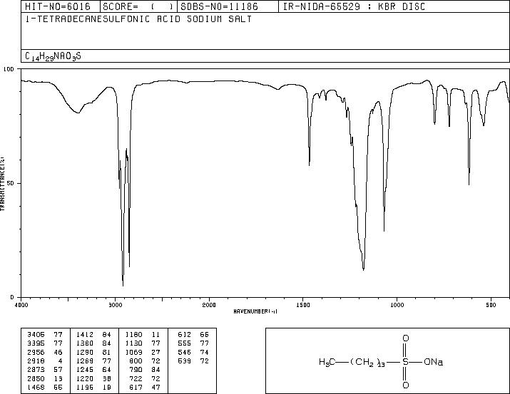 1-TETRADECANESULFONIC ACID SODIUM SALT(6994-45-2) IR1