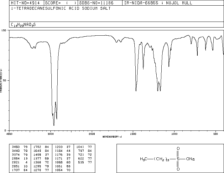 1-TETRADECANESULFONIC ACID SODIUM SALT(6994-45-2) IR1