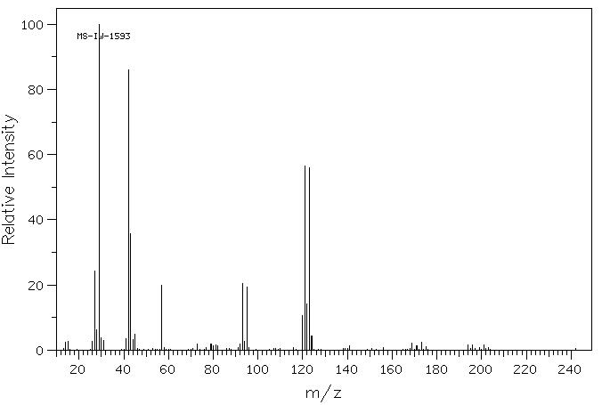 Ethyl bromopyruvate(70-23-5) Raman