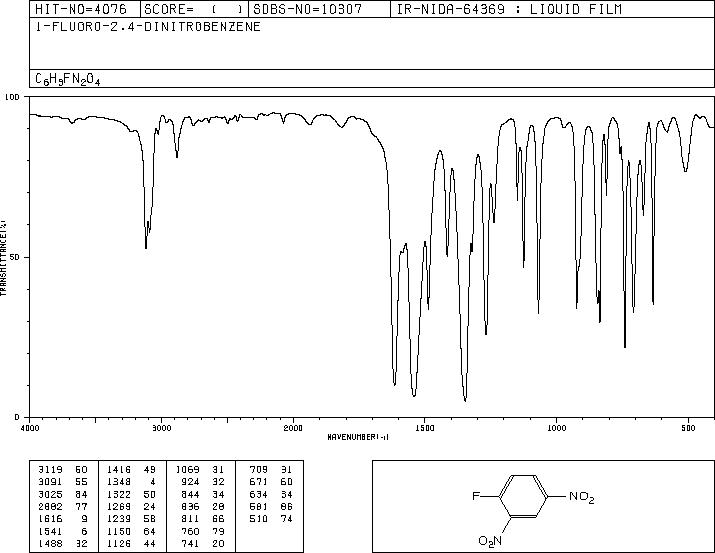 2,4-Dinitrofluorobenzene(70-34-8) MS