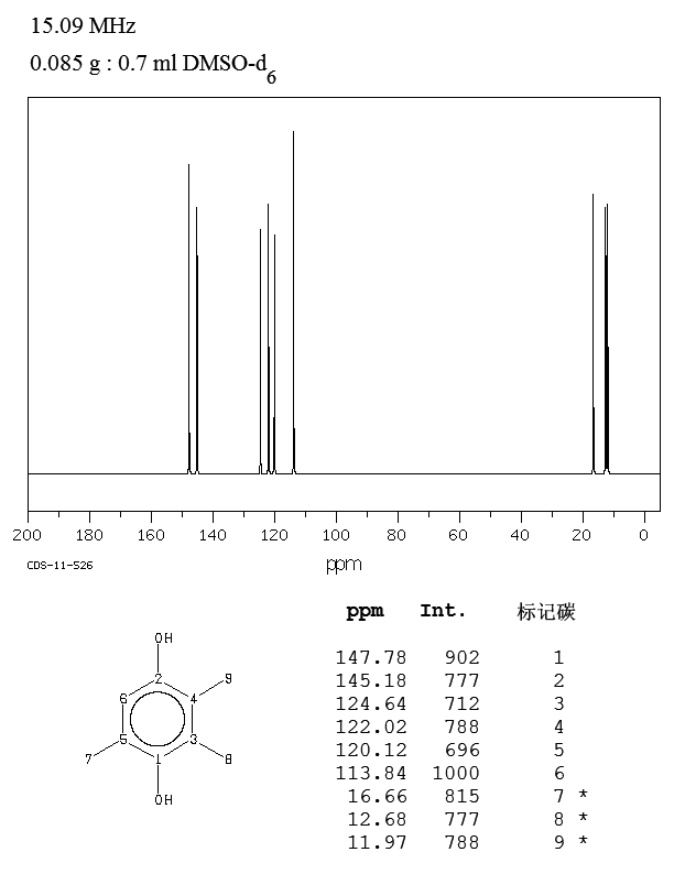 Trimethylhydroquinone(700-13-0) IR2