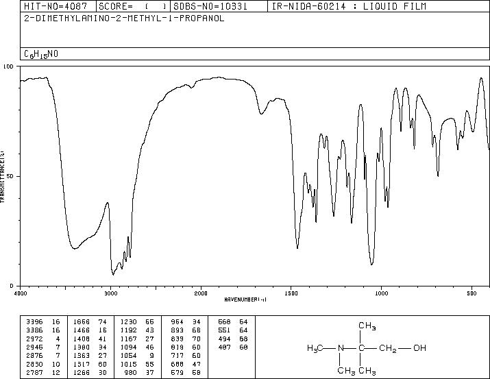 2-DIMETHYLAMINO-2-METHYL-1-PROPANOL(7005-47-2) IR1