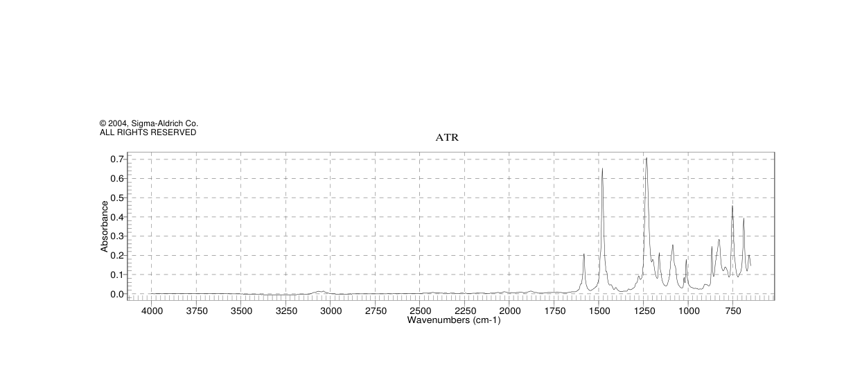 4-Chlorodiphenyl ether(7005-72-3) <sup>1</sup>H NMR