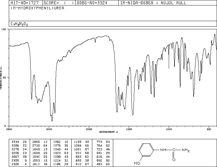3-HYDROXYPHENYLUREA(701-82-6) IR2