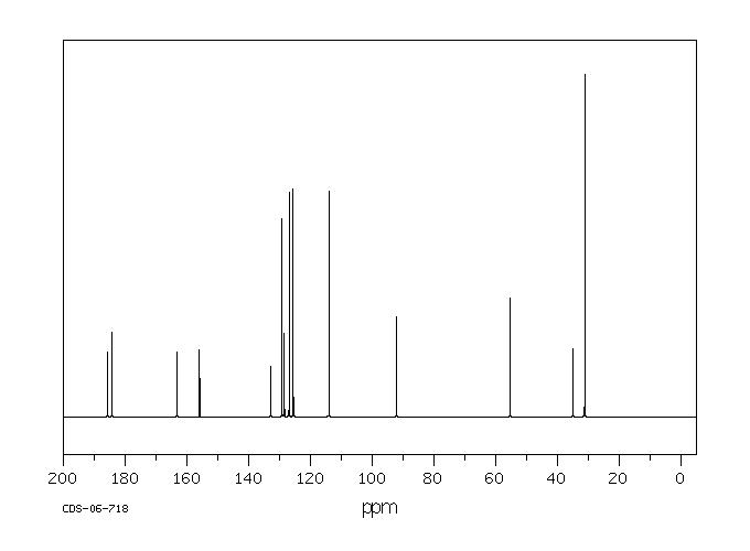 Avobenzone(70356-09-1) <sup>1</sup>H NMR