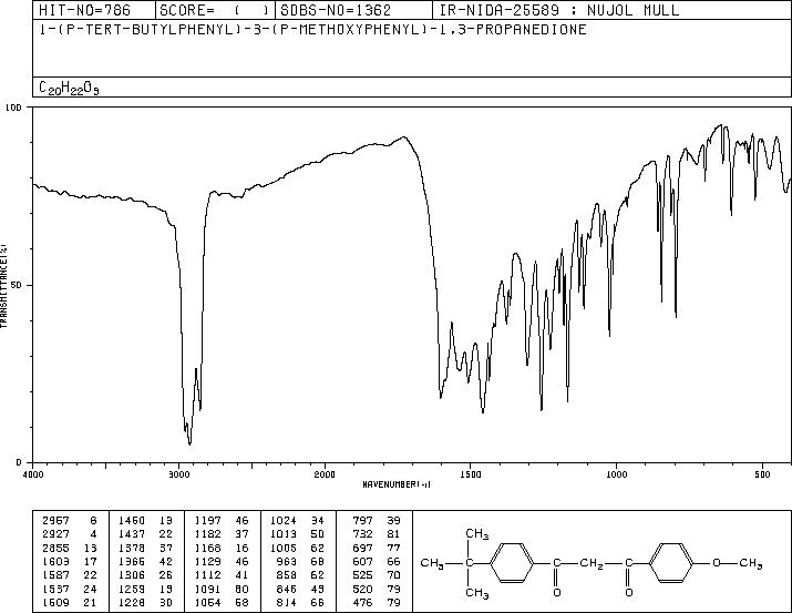 Avobenzone(70356-09-1) <sup>1</sup>H NMR