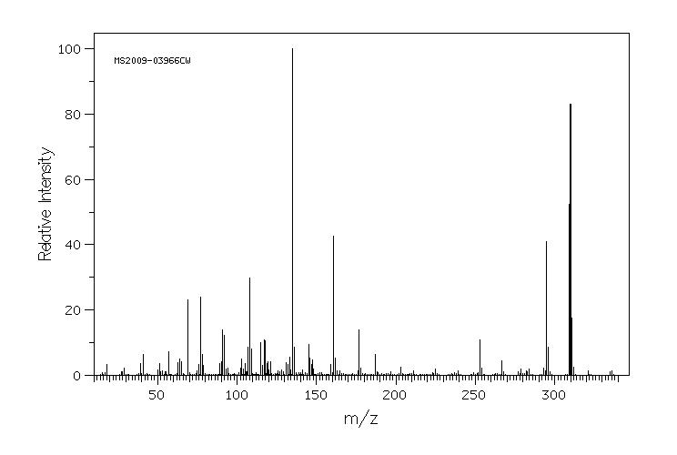 Avobenzone(70356-09-1) <sup>1</sup>H NMR