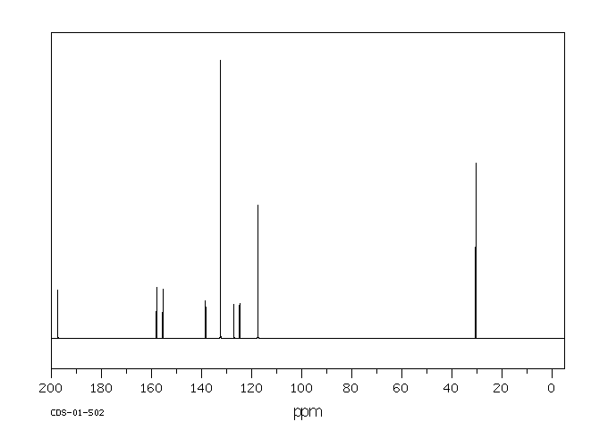 2,4-Dichloro-5-fluoroacetophenone(704-10-9) <sup>13</sup>C NMR