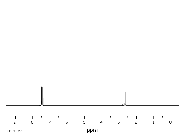 2,4-Dichloro-5-fluoroacetophenone(704-10-9) <sup>13</sup>C NMR