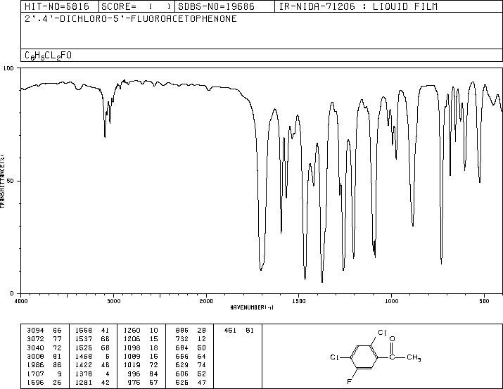 2,4-Dichloro-5-fluoroacetophenone(704-10-9) <sup>13</sup>C NMR