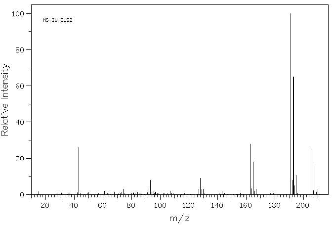 2,4-Dichloro-5-fluoroacetophenone(704-10-9) <sup>13</sup>C NMR