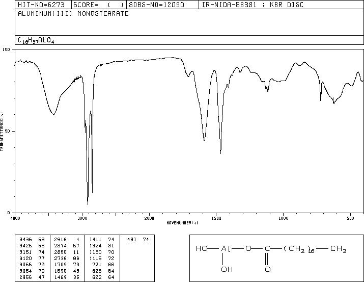 ALUMINUM MONOSTEARATE(7047-84-9) IR1
