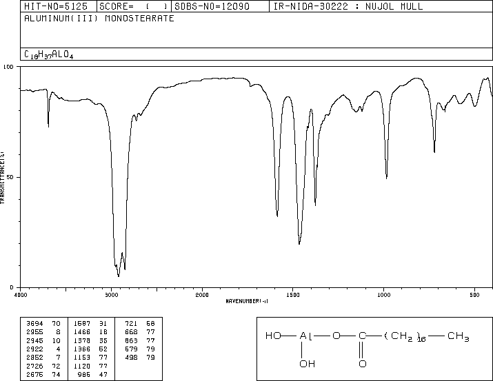 ALUMINUM MONOSTEARATE(7047-84-9) IR1