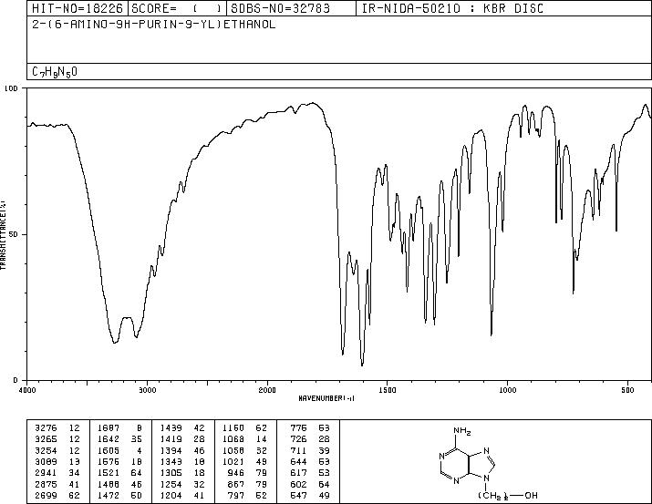 2-(6-Aminopurin-9-yl)ethanol(707-99-3) MS