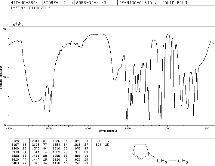 1-Ethylimidazole (7098-07-9) IR1