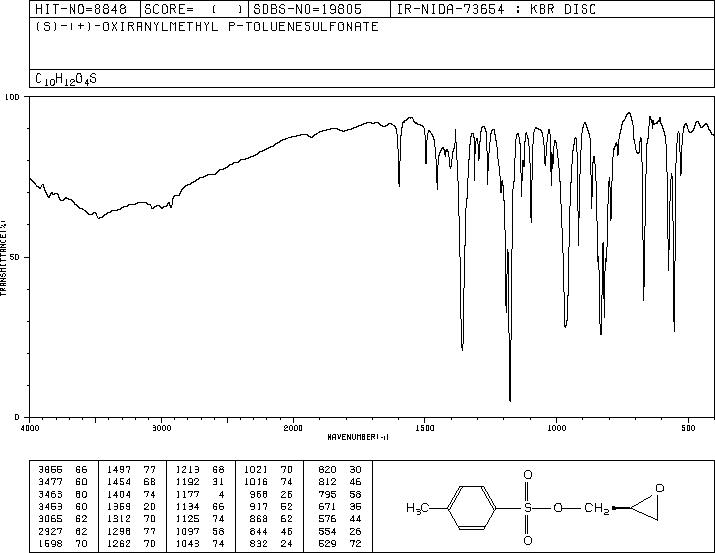(2S)-(+)-Glycidyl tosylate(70987-78-9) <sup>13</sup>C NMR