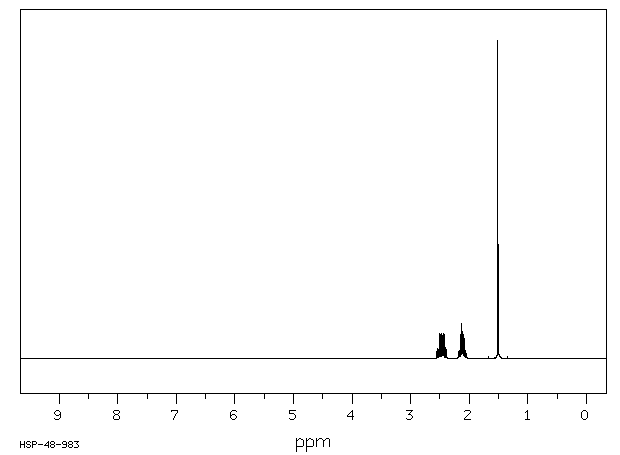 DL-2-METHYLGLUTAMIC ACID(71-90-9) <sup>1</sup>H NMR