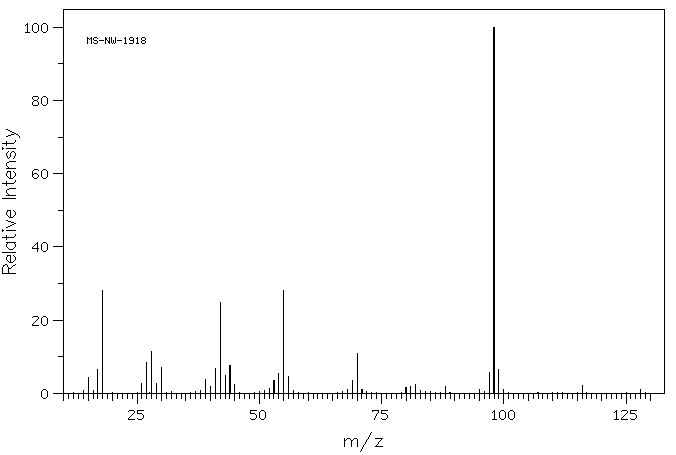 DL-2-METHYLGLUTAMIC ACID(71-90-9) <sup>1</sup>H NMR