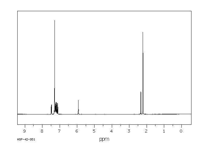 2-(2-Methylphenyl)-benzenemethanol(7111-76-4) <sup>1</sup>H NMR
