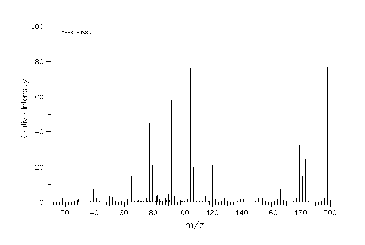 2-(2-Methylphenyl)-benzenemethanol(7111-76-4) <sup>1</sup>H NMR