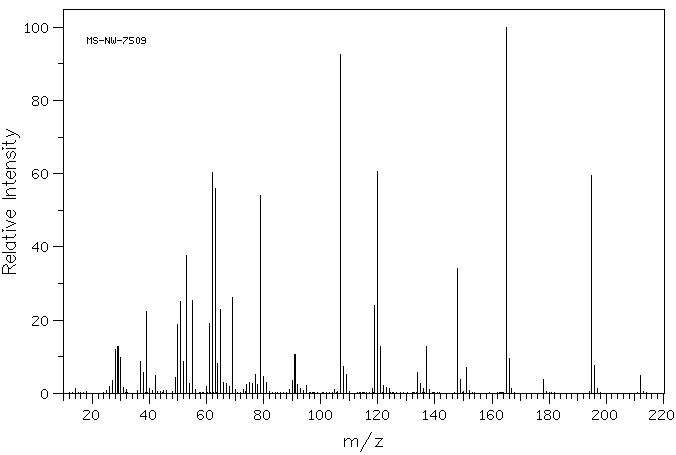 6-NITROPIPERONAL(712-97-0) Raman