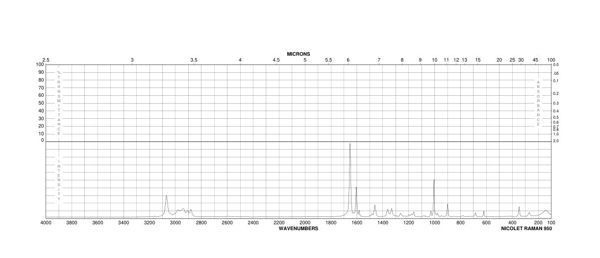 4,5-DIHYDRO-2-PHENYLOXAZOLE(7127-19-7) <sup>1</sup>H NMR