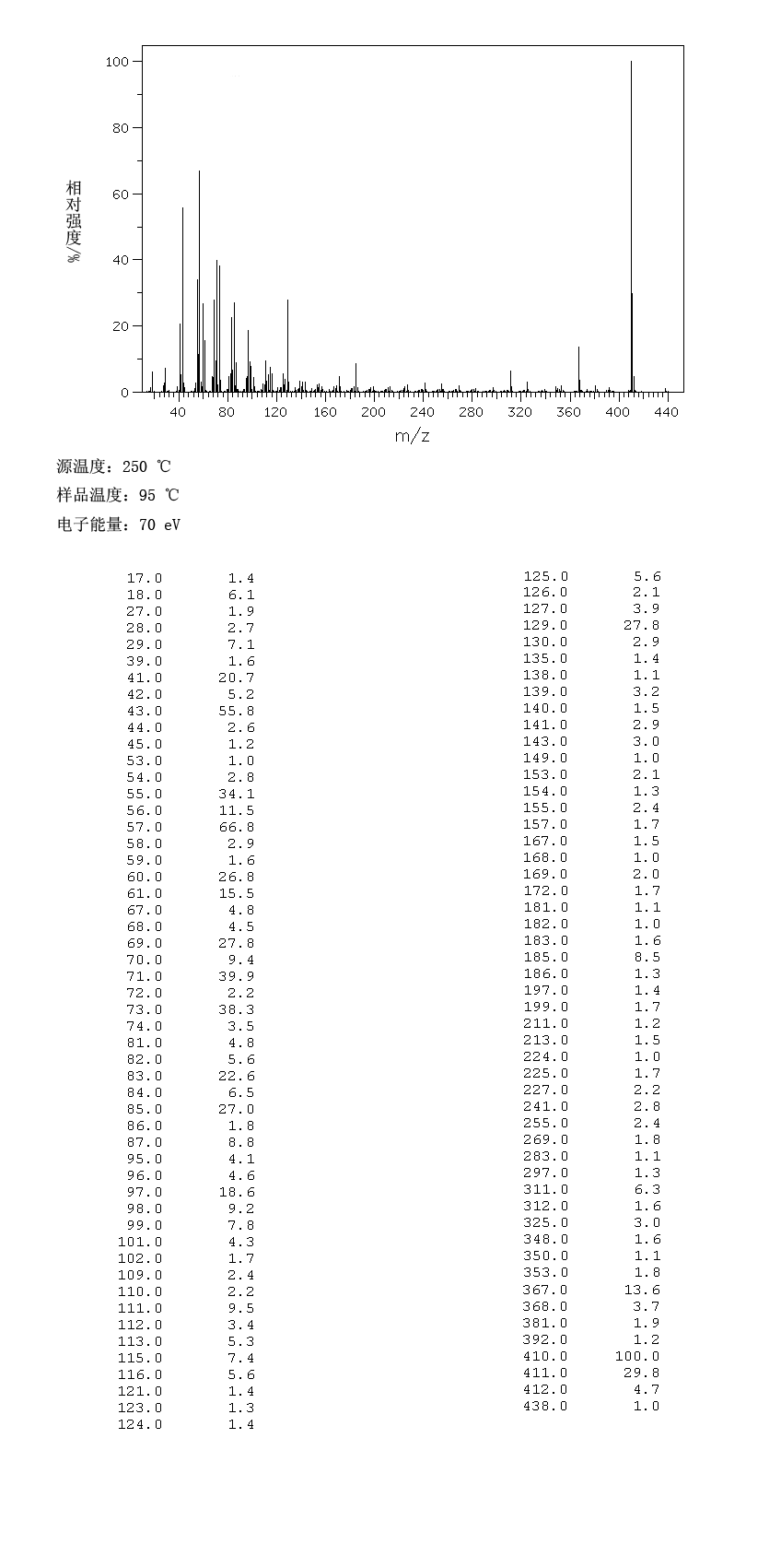 圖譜