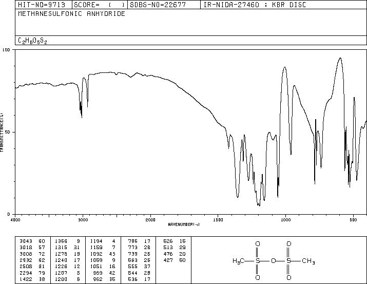 Methanesulfonic anhydride (7143-01-3) IR2