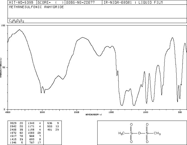 Methanesulfonic anhydride (7143-01-3) IR2