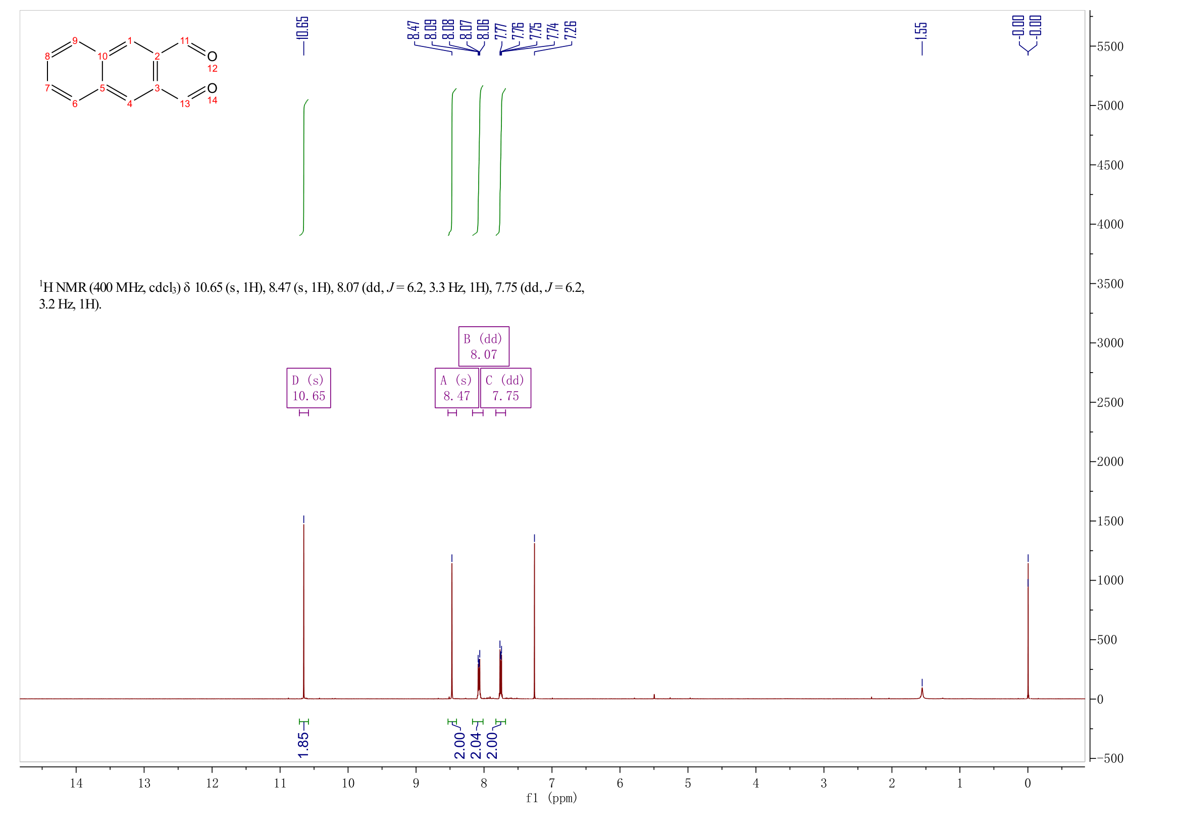 NAPHTHALENE-2,3-DICARBOXALDEHYDE(7149-49-7) <sup>1</sup>H NMR