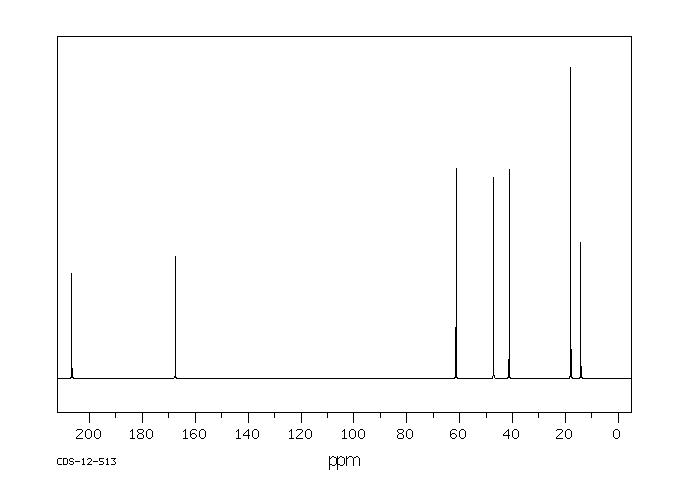 Ethyl isobutyrylacetate(7152-15-0) <sup>1</sup>H NMR