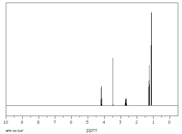 Ethyl isobutyrylacetate(7152-15-0) <sup>1</sup>H NMR