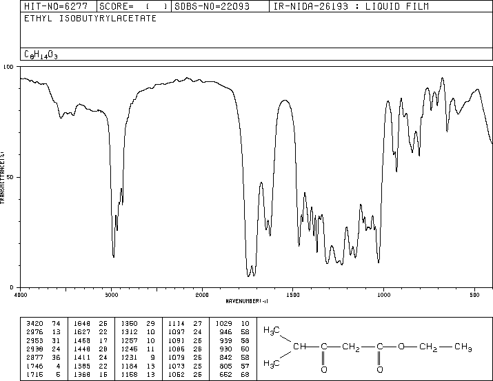 Ethyl isobutyrylacetate(7152-15-0) <sup>1</sup>H NMR