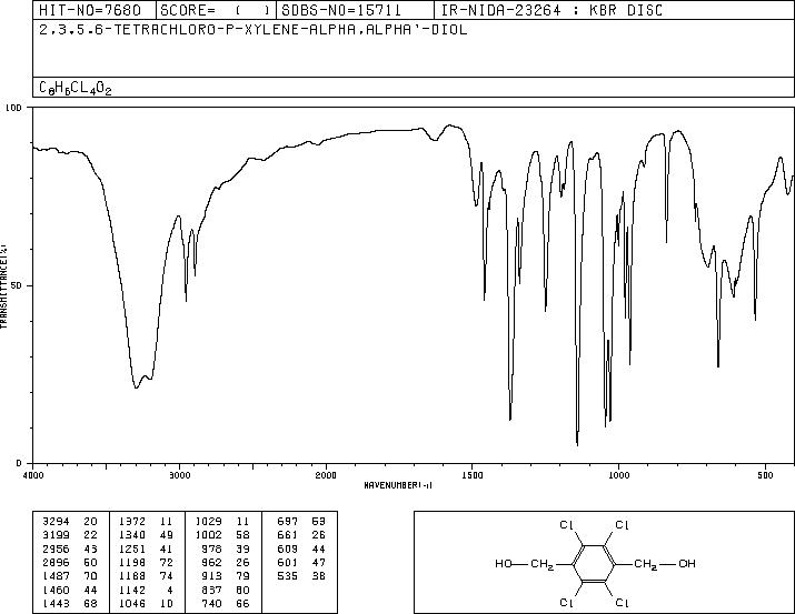 2,3,5,6-TETRACHLORO-P-XYLENE-A,A'-DIOL(7154-26-9) MS