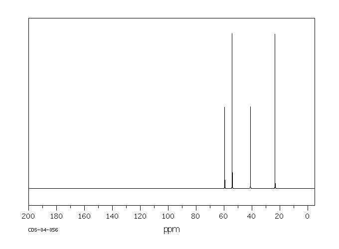 1-(2-Aminoethyl)pyrrolidine(7154-73-6) IR2