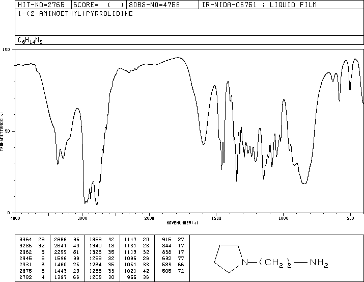 1-(2-Aminoethyl)pyrrolidine(7154-73-6) IR2