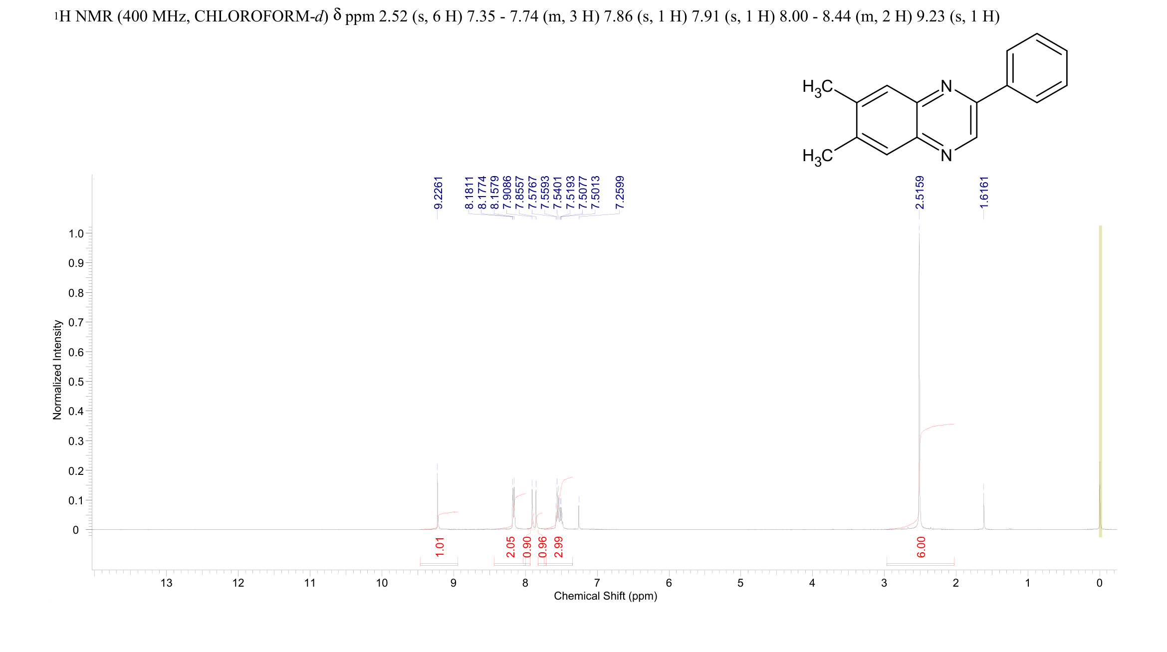 AG 1295(71897-07-9) <sup>1</sup>H NMR