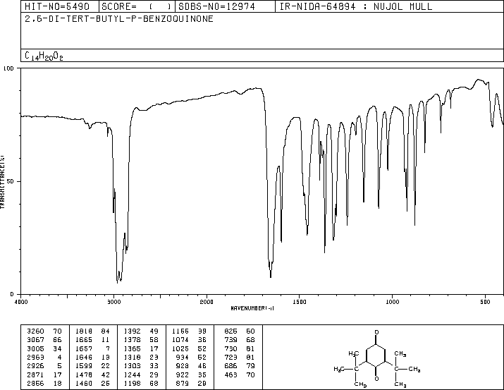 2,6-Di-tert-butyl-p-benzoquinone(719-22-2) Raman