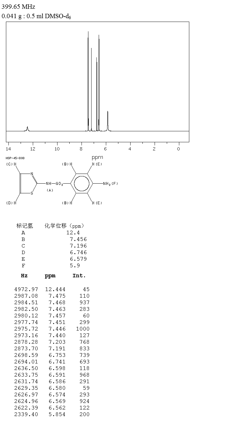 Sulfathiazole(72-14-0) IR2