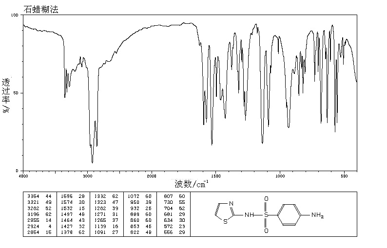 Sulfathiazole(72-14-0) IR2