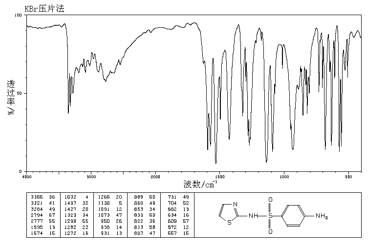 Sulfathiazole(72-14-0) IR2