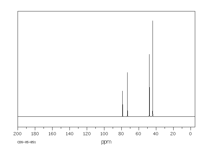 1-DIMETHYLAMINO-2-PROPYNE(7223-38-3) MS