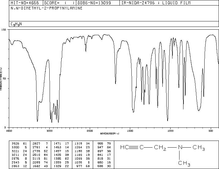 1-DIMETHYLAMINO-2-PROPYNE(7223-38-3) MS