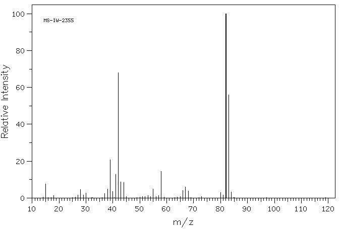 1-DIMETHYLAMINO-2-PROPYNE(7223-38-3) MS