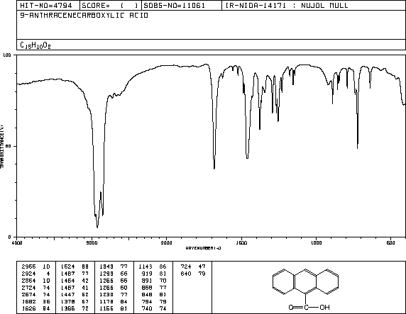Anthracene-9-carboxylic acid(723-62-6) Raman