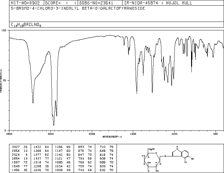 5-Bromo-4-chloro-3-indolyl-beta-D-galactoside(7240-90-6) IR1