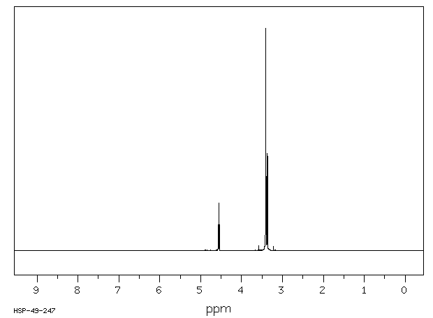 Bromoacetaldehyde dimethyl acetal(7252-83-7) IR1