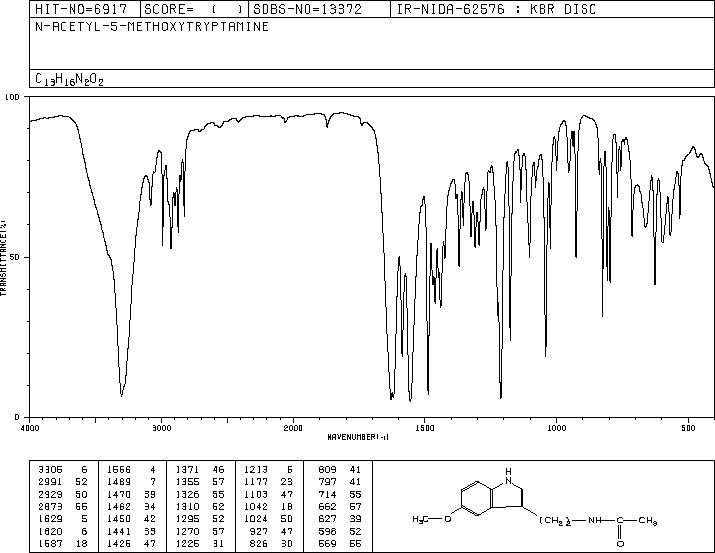 Melatonine(73-31-4) MS