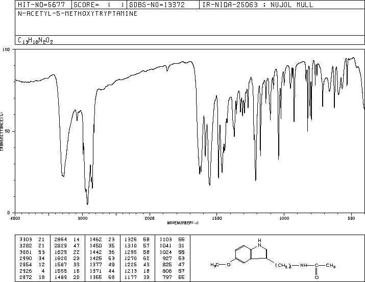 Melatonine(73-31-4) MS